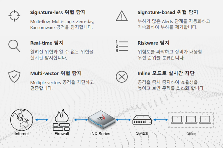 Trellix NX 시스템 이미지