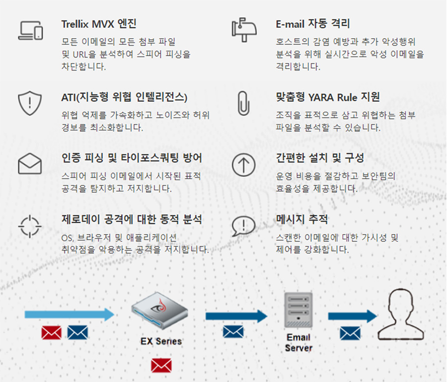 Trellix EX 시스템 이미지