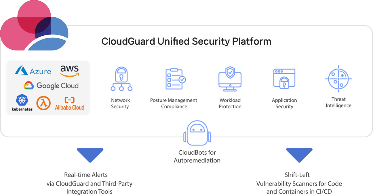 CloudGuard Unified Security Platform