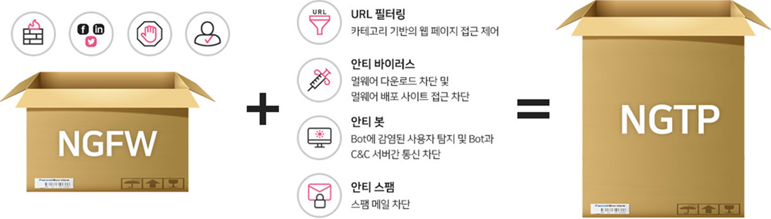 NGTP 이미지