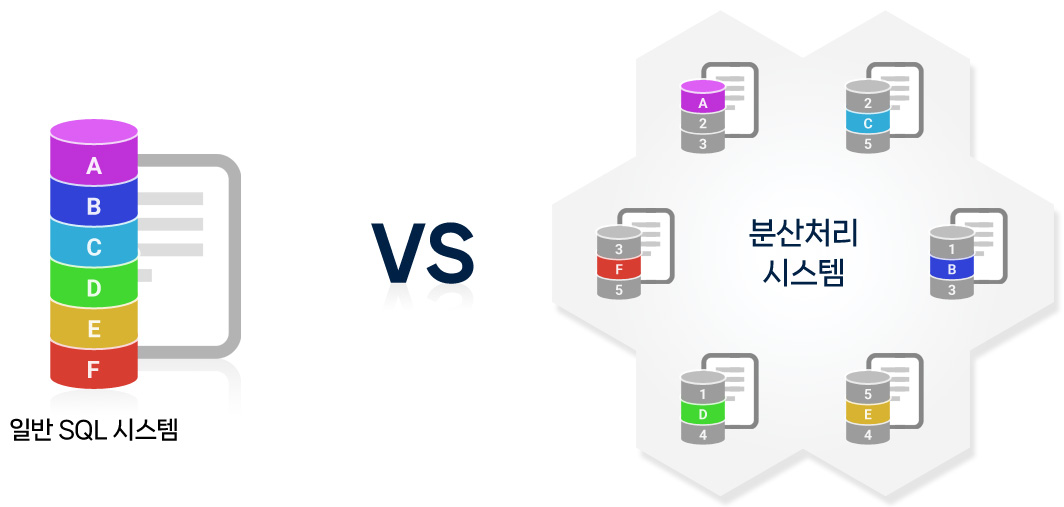 빅데이터 기반의 분산 저장 플랫폼 이미지