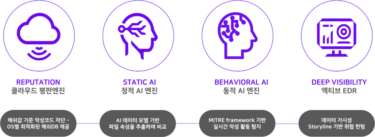 탐지 엔지 이미지