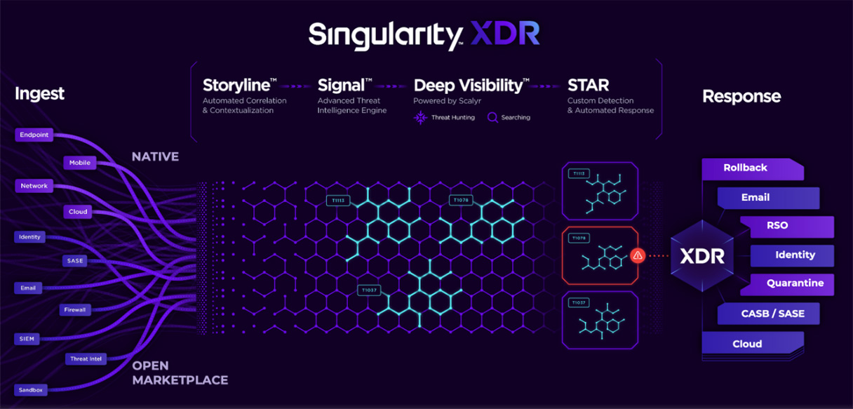 센티넬원 Singularity Platform 이미지