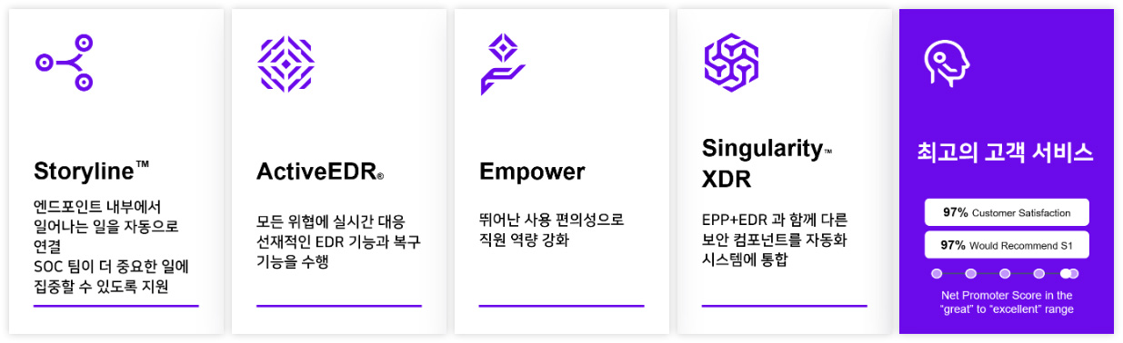 Why SentinelOne 이미지